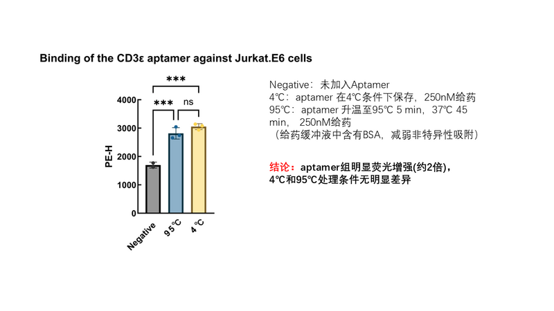 File:HY-20251029-Binding of the cd3 against Jurkat.png