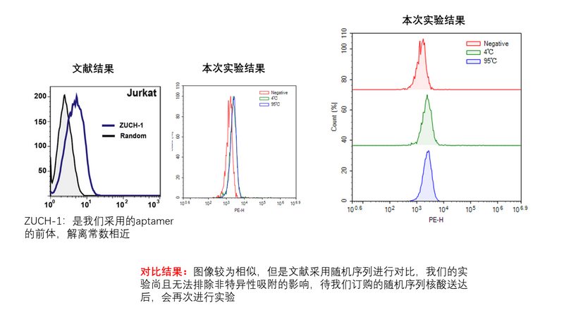 File:HY-20251029-Binding of the cd3 against Jurkat-2.png